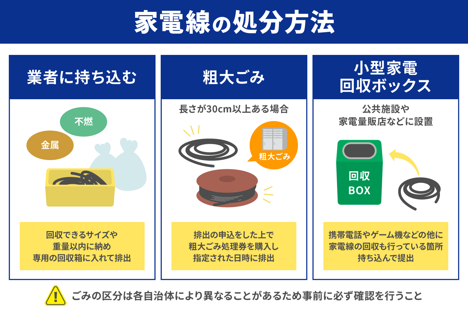 家電線とは？処分方法と買取方法を詳しく解説_解説イラスト