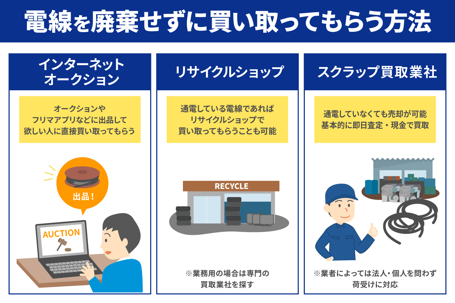 電線を廃棄する前に！買い取ってもらう方法はある？_解説イラスト