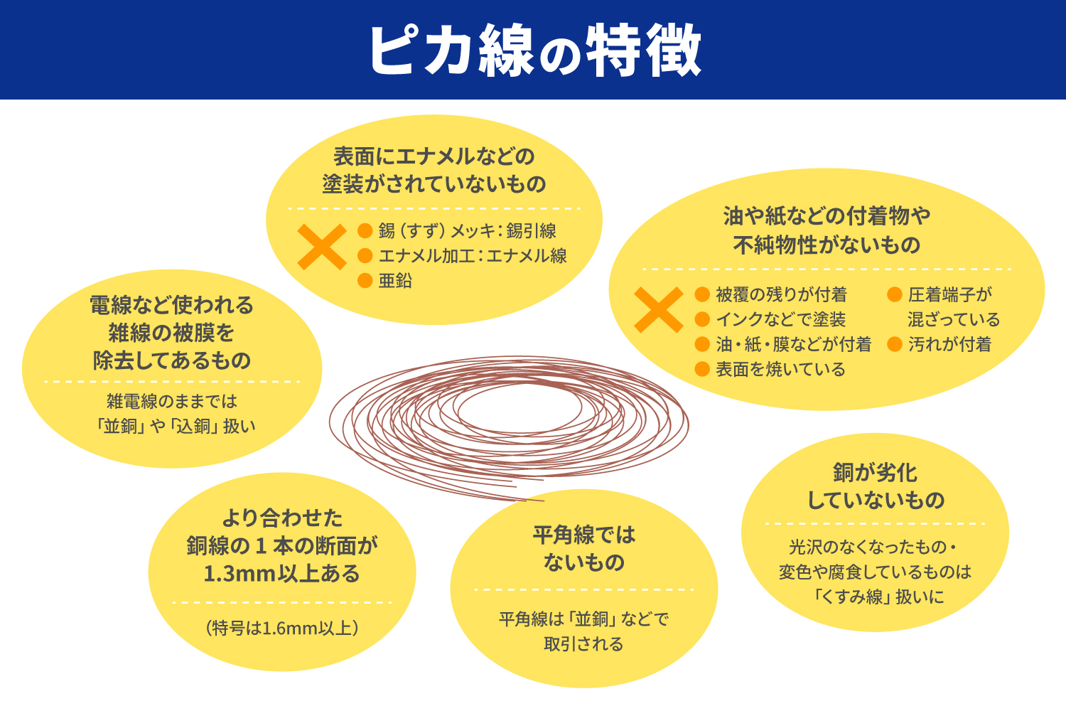 ピカ線とは？特徴や高価買取のポイントを紹介_解説イラスト