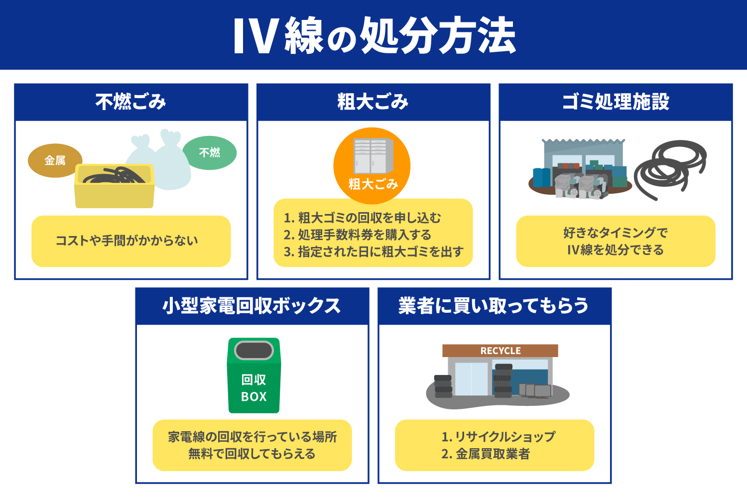 IV線とは？処分方法と買取方法を詳しく解説_解説イラスト