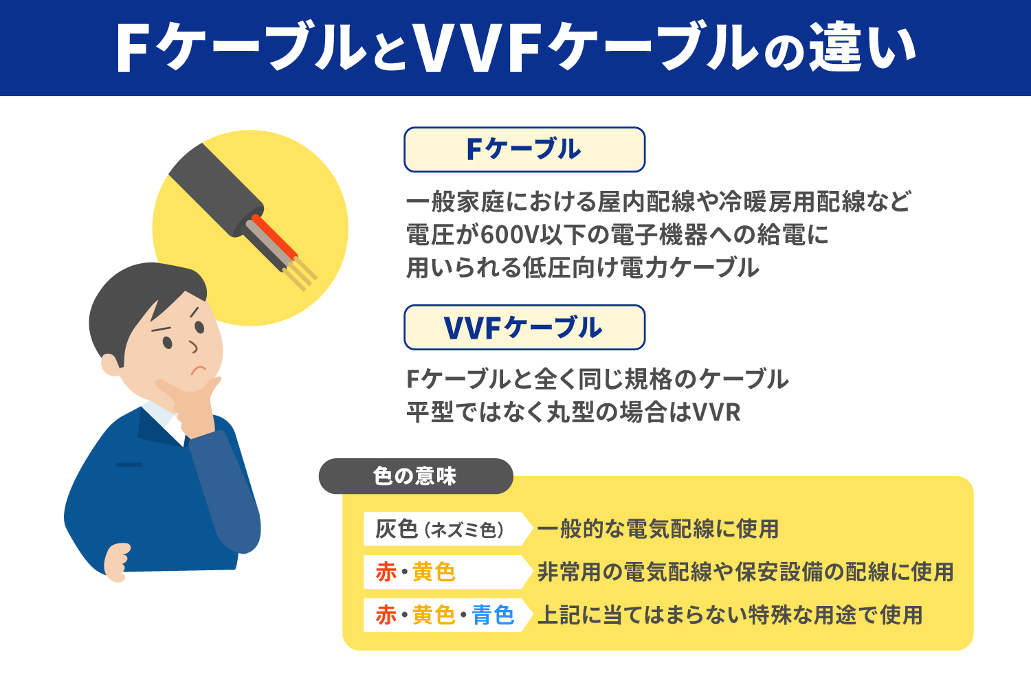 FケーブルとVVFケーブルの違いとは？高く買い取ってもらうコツは？_解説イラスト