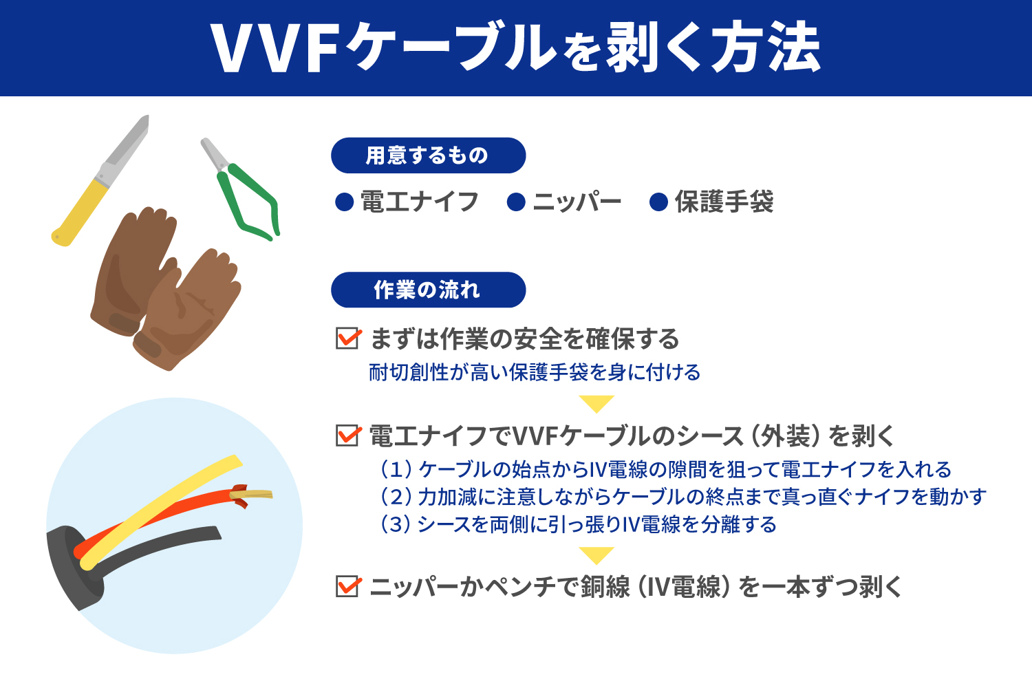 VVFケーブルは買い取ってもらえる？キレイな剥き方を紹介_解説イラスト