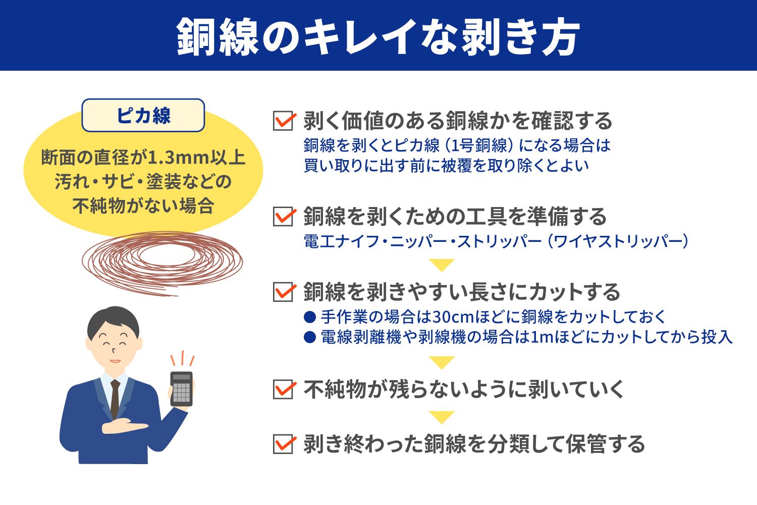 銅線のキレイな剥き方と高価買取のポイントを徹底解説_解説イラスト