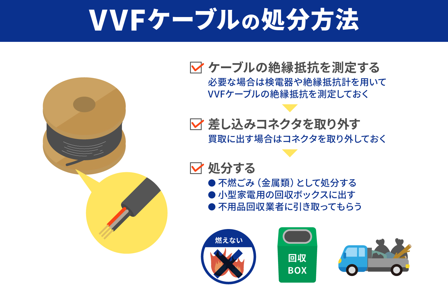 VVFケーブルとは？処分方法と買取方法を詳しく紹介_解説イラスト